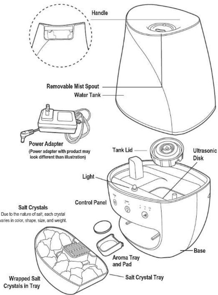 Handle Removable Mist Spout Water Tank Power Adapter (Power adapter with product may look different than illustration) Salt Crystals Due to the nature of salt, each crystal varies in color, shape, size, and weight. Control Panel Tank Lid Ultrasonic Disk Light Aroma Tray and Pad Base Wrapped Salt Crystals in Tray Salt Crystal Tray
