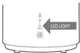LED LIGHT