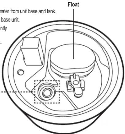 Water from unit base and tank. base unit. ntly Float
