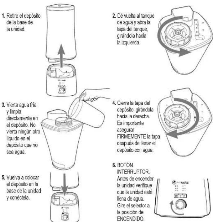 PureGuardian H5450BCA - INSTRUCCIONES DE USO - 1