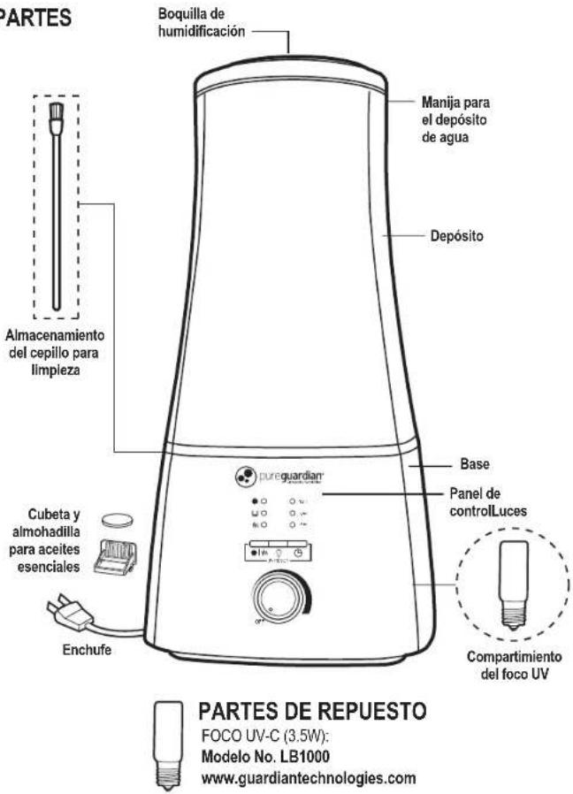 PARTES Boquilla de humidificación Manija para el depósito de agua Depósito Almacenamiento del cepillo para limpieza Base Panel de controlLuces Cubeta y almohadilla para aceites esenciales Enchufe pureguardian® Compartimiento del foco UV PARTES DE REPUESTO FOCO UV-C (3.5W): Modelo No. LB1000 www.guardiantechnologies.com