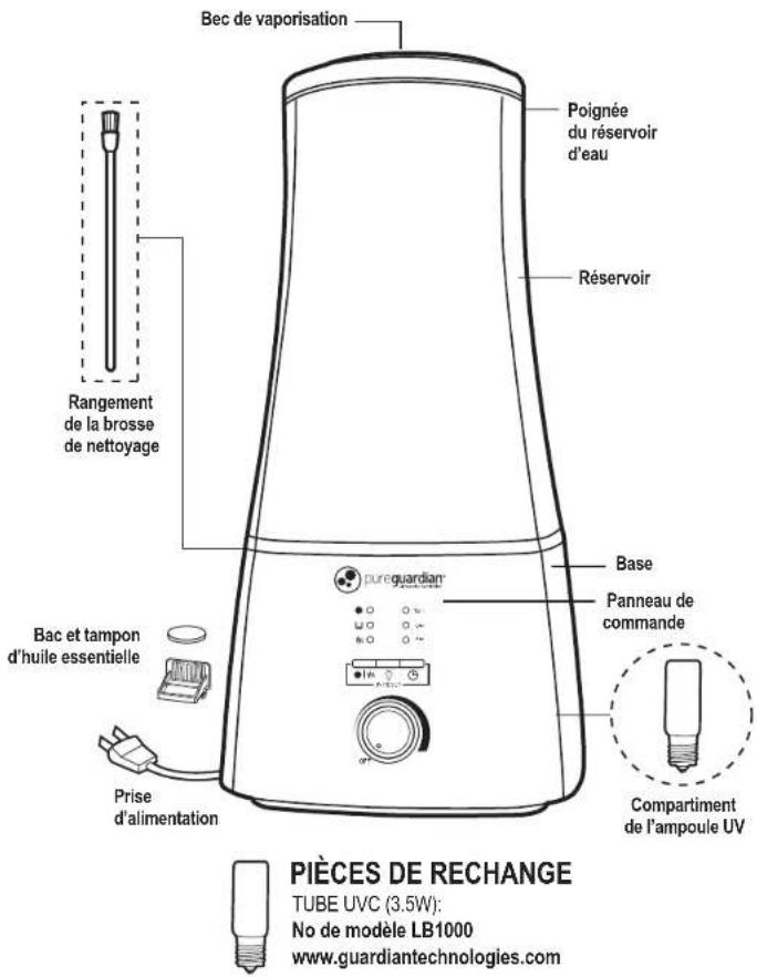 Bec de vaporisation Poignée du réservoir d'eau Réservoir Rangement de la brosse de nettoyage Bac et tampon d'huile essentielle Prise d'alimentation Base Panneau de commande Compartiment de l'ampoule UV PIÈCES DE RECHANGE TUBE UVC (3.5W): No de modèle LB1000 www.guardiantechnologies.com