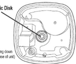 c Disk ng down (use of unit)