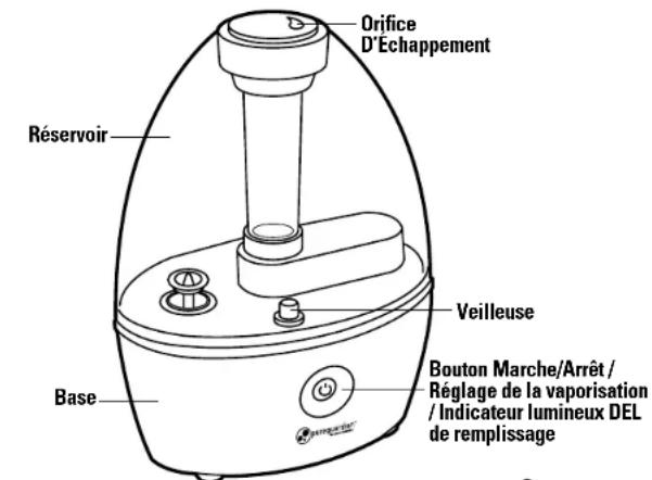 Orifice D'Echappement Réservoir Veilleuse Base Bouton Marche/Arrêt / Réglage de la vaporisation / Indicateur lumineux DEL de remplissage