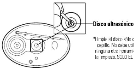 Disco ultrasónico *Limpie el disco sólo c cepillo. No debe util- ninguna otra herramienta la limpieza. SÓLO EL C