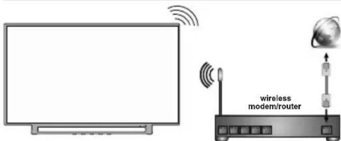 JVC LT-43VA3035 - Cablata Wireless - 2