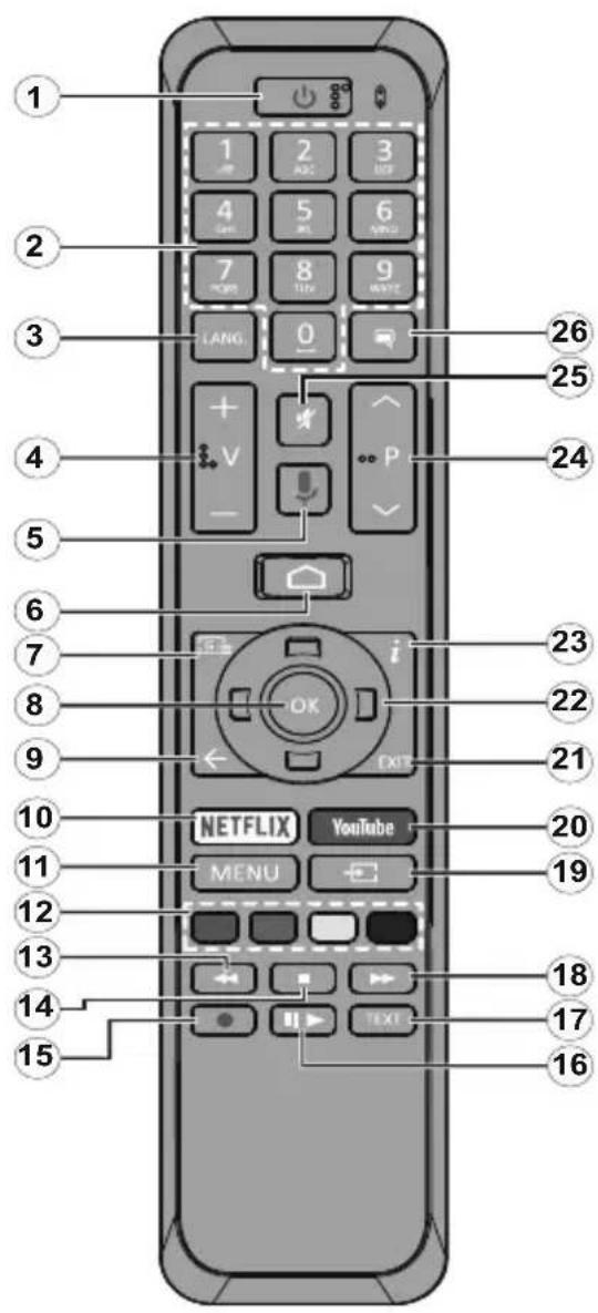 JVC LT-43VA3035 - Rrjeti me tel Rrjeti me valè - 3