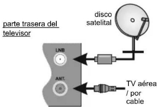 JVC LT-43VA3035 - Antenna - 1
