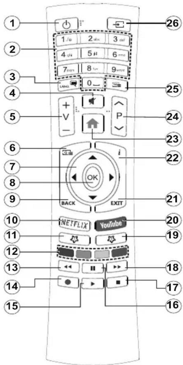 JVC LT-43VA3035 - Cablata Wireless - 5