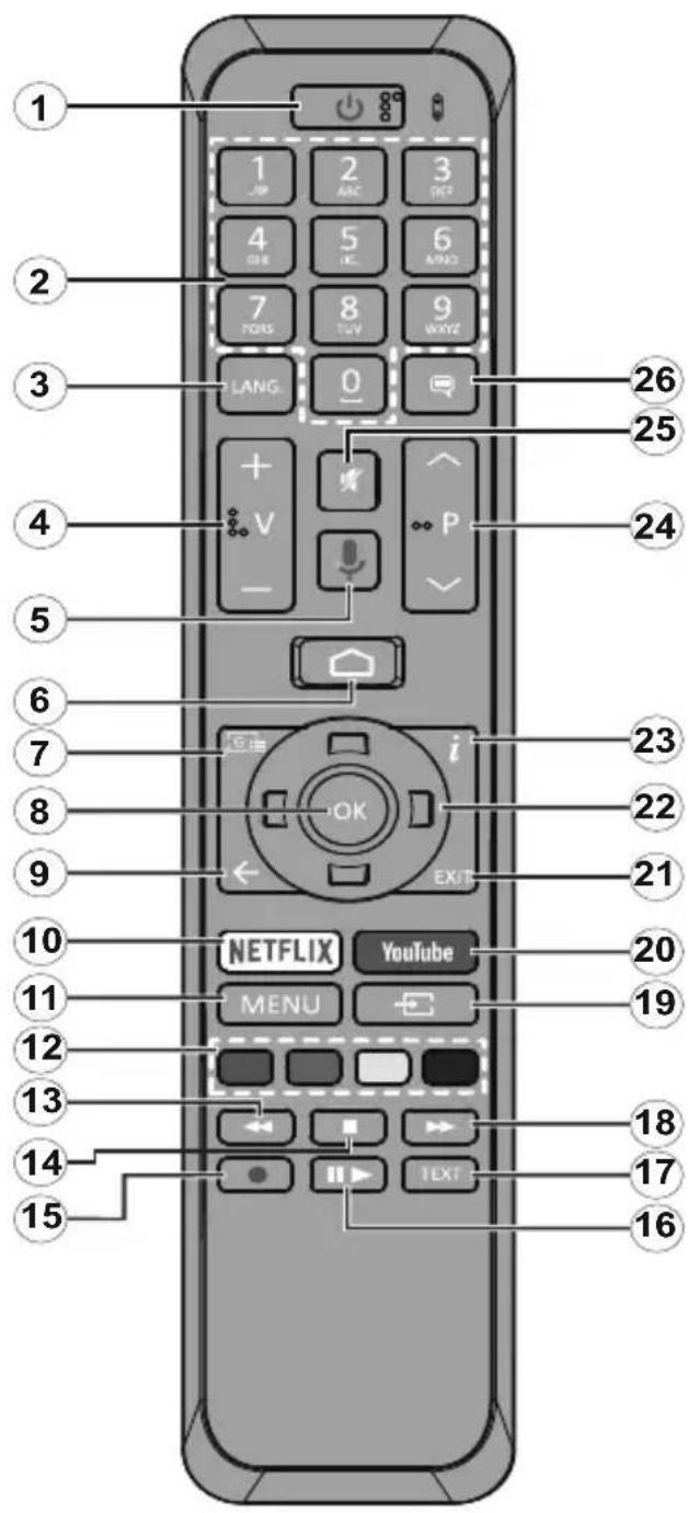 JVC LT-43VA3035 - Pripojenik internetu - 3