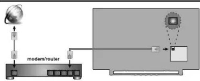 JVC LT-43VA3035 - Verdrahtet Drahtlos - 1