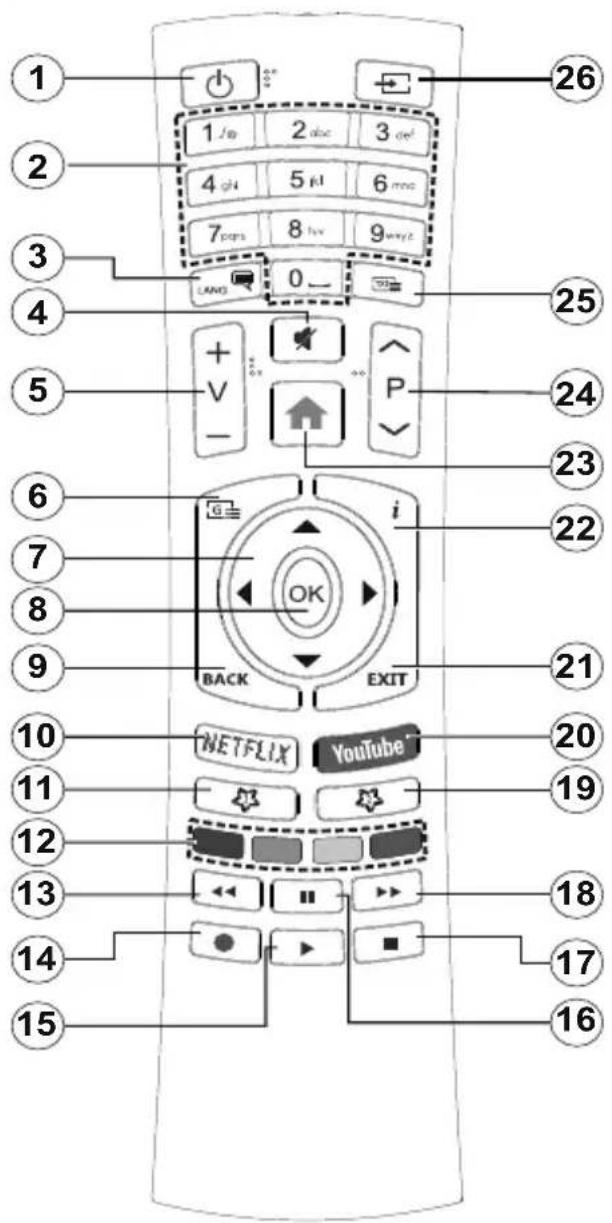 JVC LT-43VA3035 - Com fios Sem fios - 5