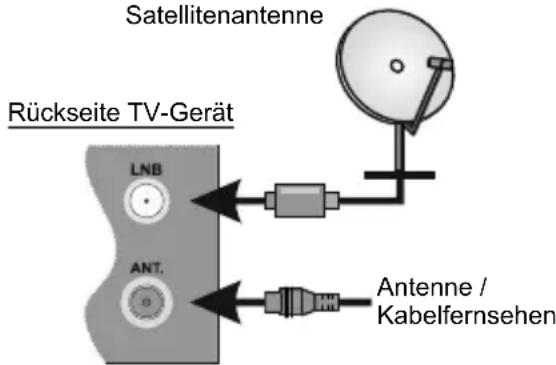 JVC LT-43VA3035 - Antenne - 1