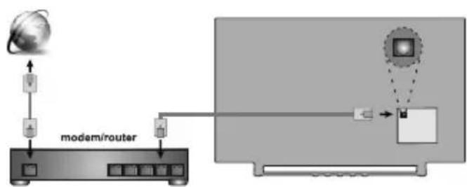 JVC LT-43VA3035 - Connexion Internet - 1