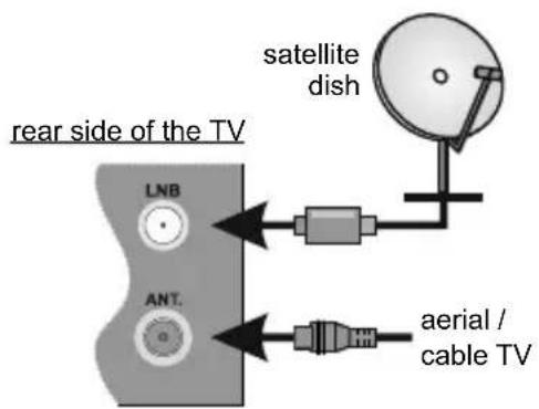 JVC LT-43VA3035 - Antenna - 1