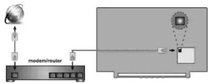 JVC LT-43VA3035 - Wired Wireless - 1