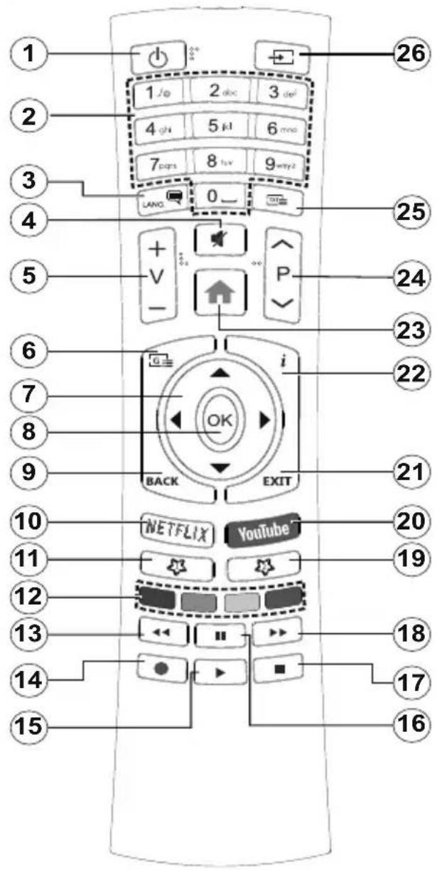 JVC LT-43VA3035 - Mando a distancia RC4390 - 1