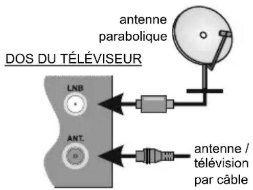 JVC LT-43VA3035 - Antenne - 1