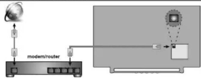 JVC LT-43VA3035 - Pripojenik internetu - 1