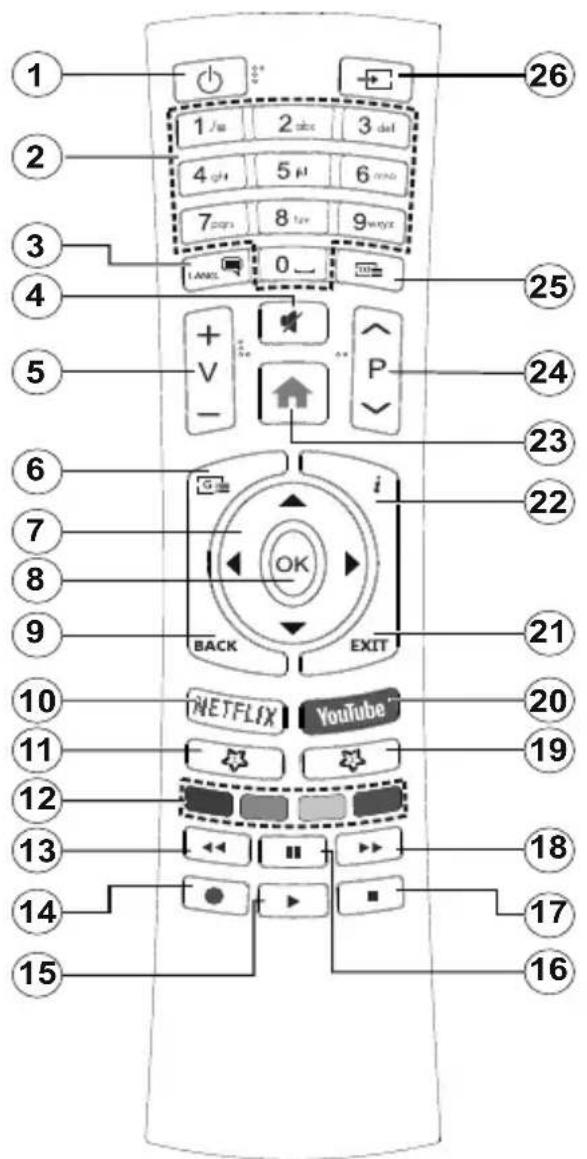 JVC LT-43VA3035 - Telecommande RC4390 - 1