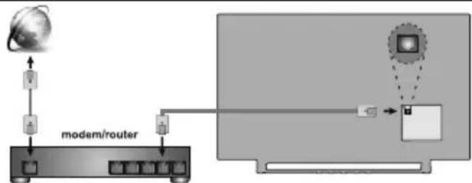 JVC LT-43VA3035 - Conexión a Internet - 1