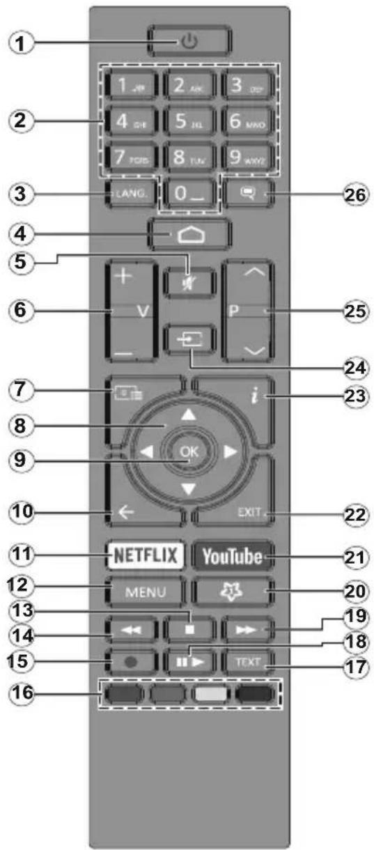 JVC LT-43VA3035 - Rrjeti me tel Rrjeti me valè - 4
