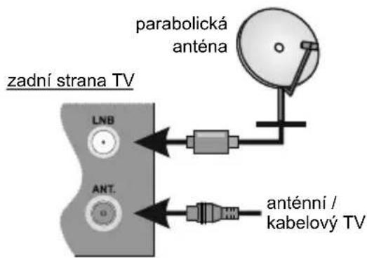 JVC LT-43VA3035 - Antena - 1