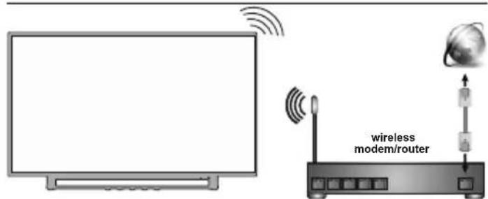 JVC LT-43VA3035 - Pripojenik internetu - 2