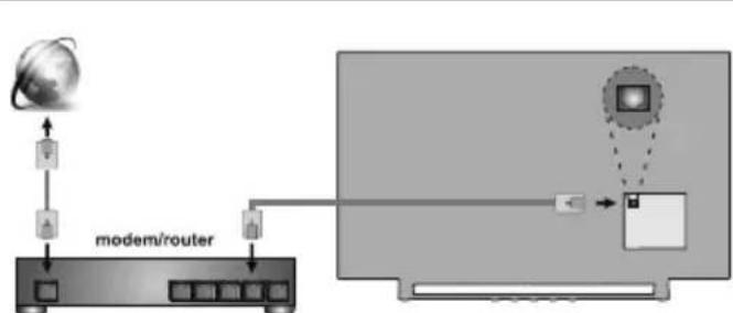 JVC LT-43VA3035 - Rrjeti me tel Rrjeti me valè - 1