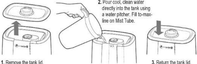 1. Remove the tank lid. 2. Pour cool, clean water directly into the tank using a water pitcher. Fill to-max-line on Mist Tube. 3. Return the tank lid.