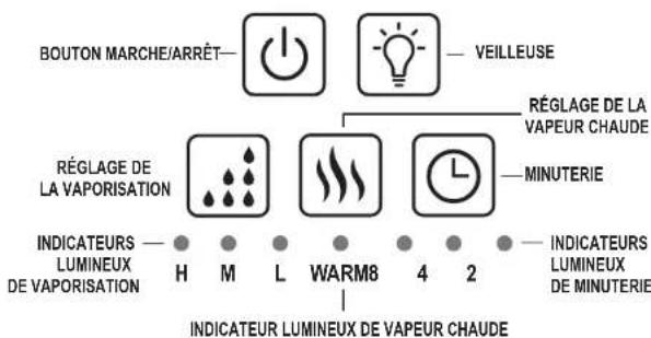PureGuardian H5225WCA - SPÉCIFICATIONS - 2