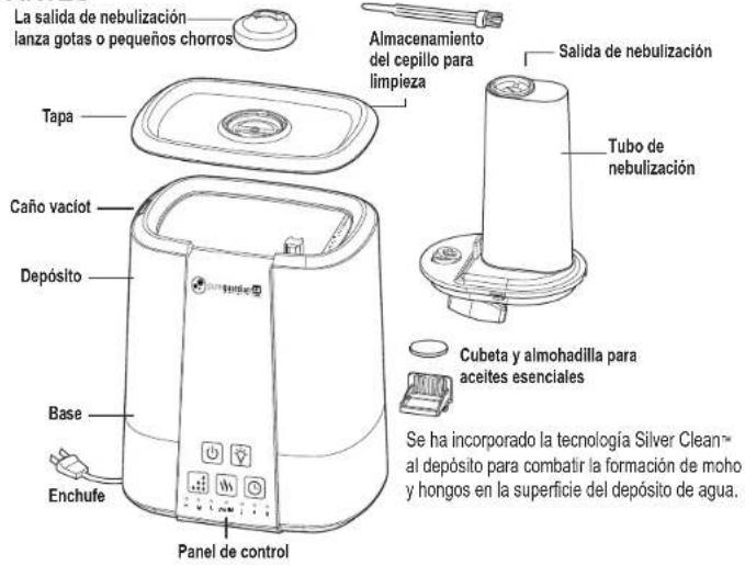 La salida de nebulización lanza gotas o pequeños chorros Tapa Caño vaciót Depósito Base Enchufe Panel de control Almacenamiento del cepillo para limpieza Salida de nebulización Tubo de nebulización Cubeta y almohadilla para aceites esenciales Se ha incorporado la tecnología Silver Clean™ al depósito para combatir la formación de moho y hongos en la superficie del depósito de agua.