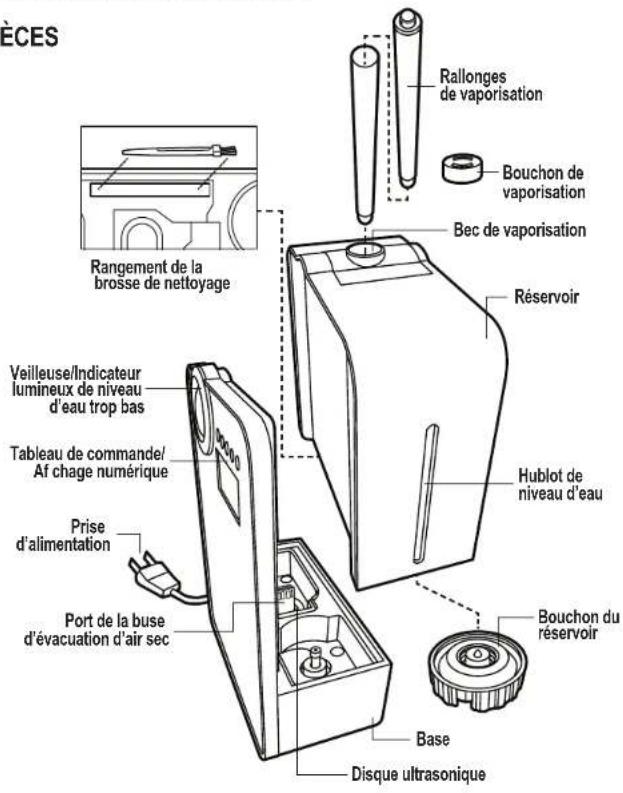 ÉCES Rangement de la brosse de nettoyage Veilleuse/Indicateur lumineux de niveau d'eau trop bas Tableau de commande/ Af chage numérique Prise d'alimentation Port de la buse d'évacuation d'air sec Base Disque ultrasonique Rallonges de vaporisation Bouchon de vaporisation Bec de vaporisation Réservoir Hublot de niveau d'eau Bouchon du réservoir