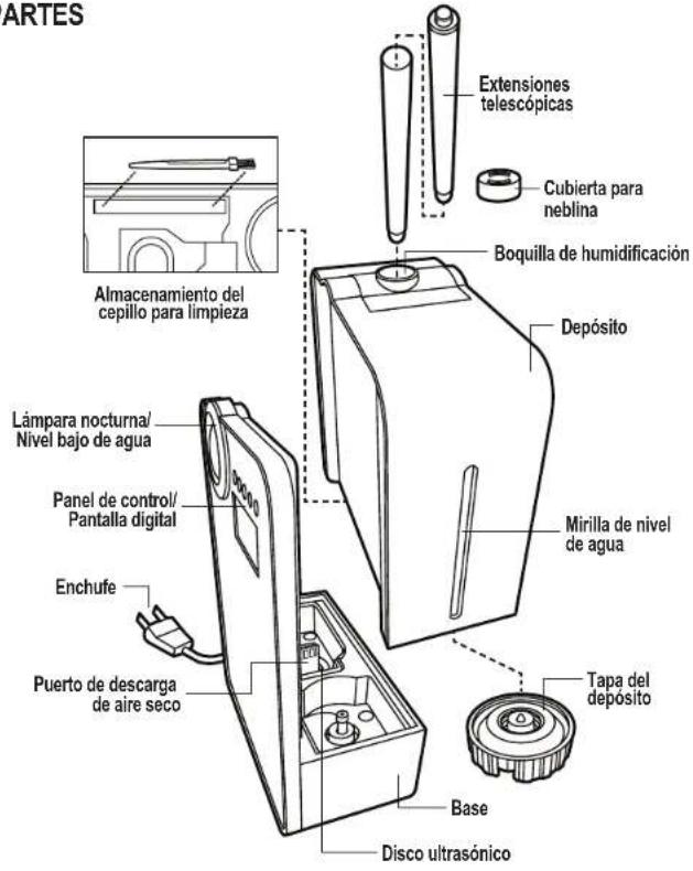 ARTES Extensiones telescópicas Cubierta para neblina Boquilla de humidificación Depósito Lámpara nocturna/ Nivel bajo de agua Panel de control/ Pantalla digital Enchufe Puerto de descarga de aire seco Tapa del deposito Base Disco ultrasónico