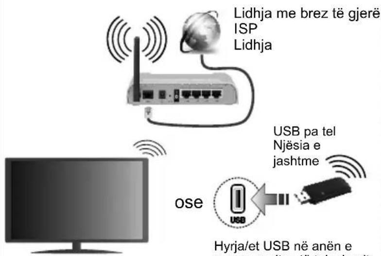 JVC LT-55VU3005 - Lidheni televizorin me internetin - 1