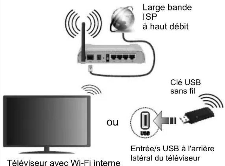 JVC LT-55VU3005 - Connectez votre téléviseur à Internet - 1