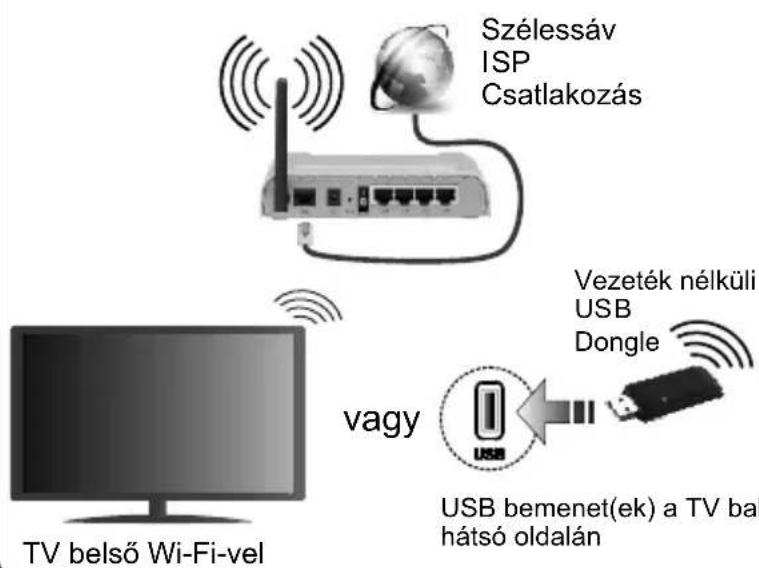 JVC LT-55VU3005 - Csatlakoztassa a TV-készüléket az Internethez - 1