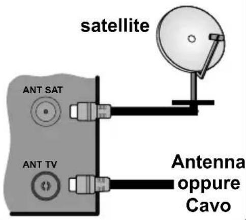 JVC LT-55VU3005 - Collegare l'antenna alla TV - 1