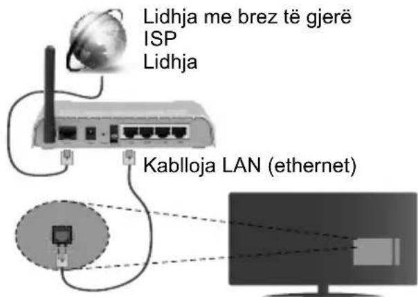JVC LT-55VU3005 - Lidheni televizorin me internetin - 2