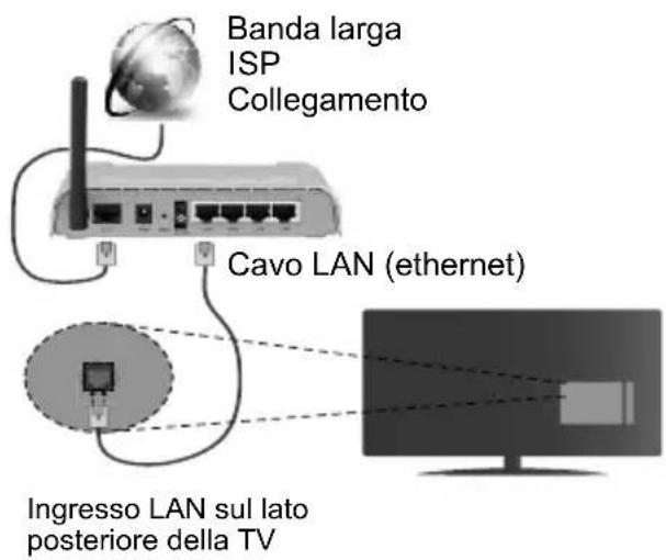 JVC LT-55VU3005 - Collegare la TV a Internet - 2