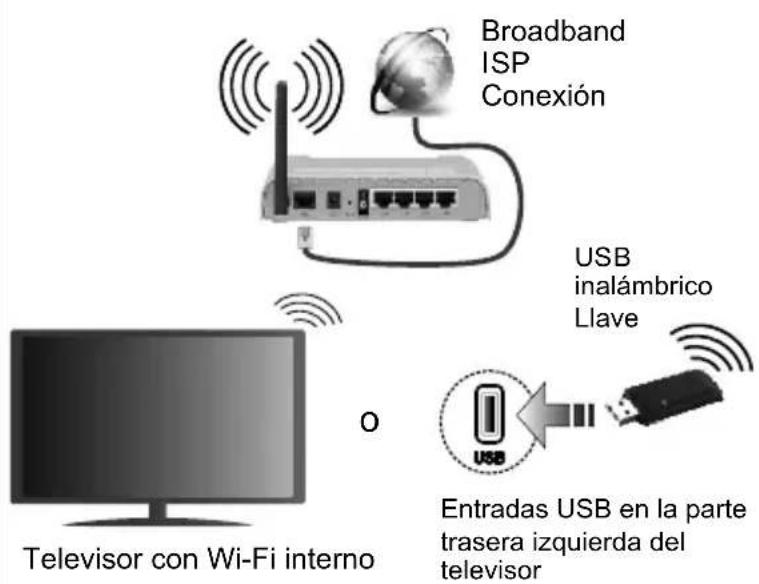 JVC LT-55VU3005 - Conecte su televisor al Internet - 1