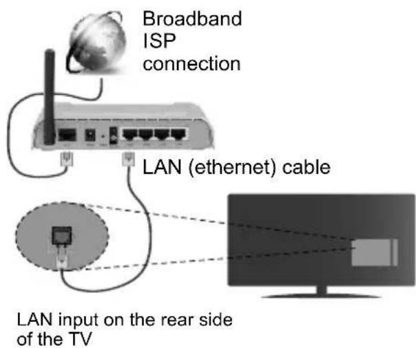 JVC LT-55VU3005 - Connect your TV to the Internet - 2