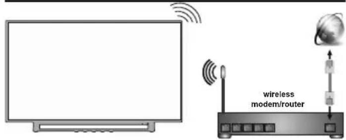 JVC LT-43VAQ6135 - Lidhja e internetit - 1