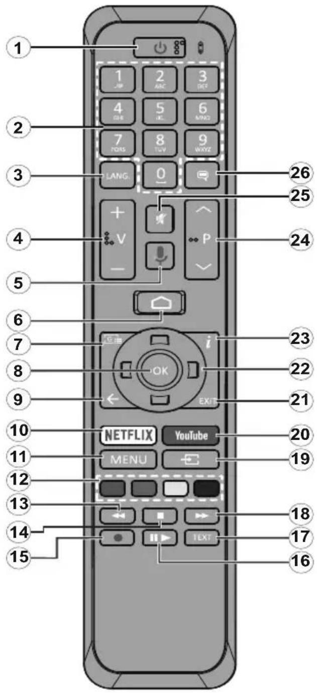 JVC LT-43VAQ6135 - Telecomando RC43160 - 1