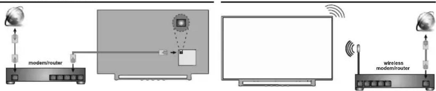 JVC LT-43VAQ6135 - Encendido del televisor - 2