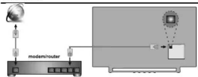 JVC LT-43VAQ6135 - Internet csatlakozás - 1