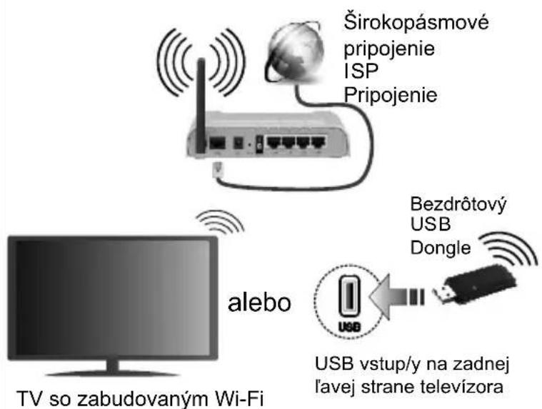 JVC LT-50VU3105 - Pripojte televízor k internetu - 1