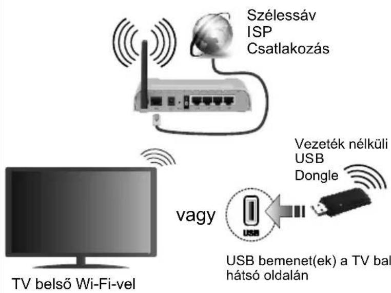 JVC LT-50VU3105 - Csatlakoztassa a TV-készüléket az Internethez - 1