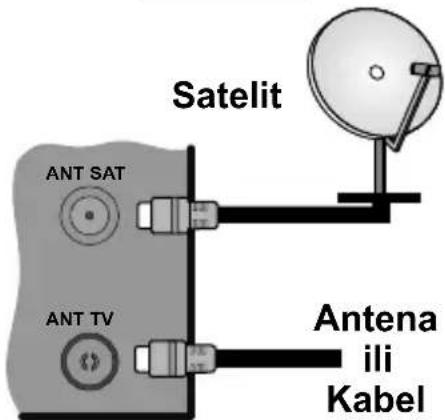 JVC LT-50VU3105 - Povezite antenu na vaš TV - 1