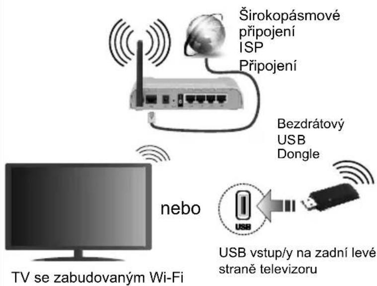 JVC LT-50VU3105 - Připojte televizor k internetu - 1
